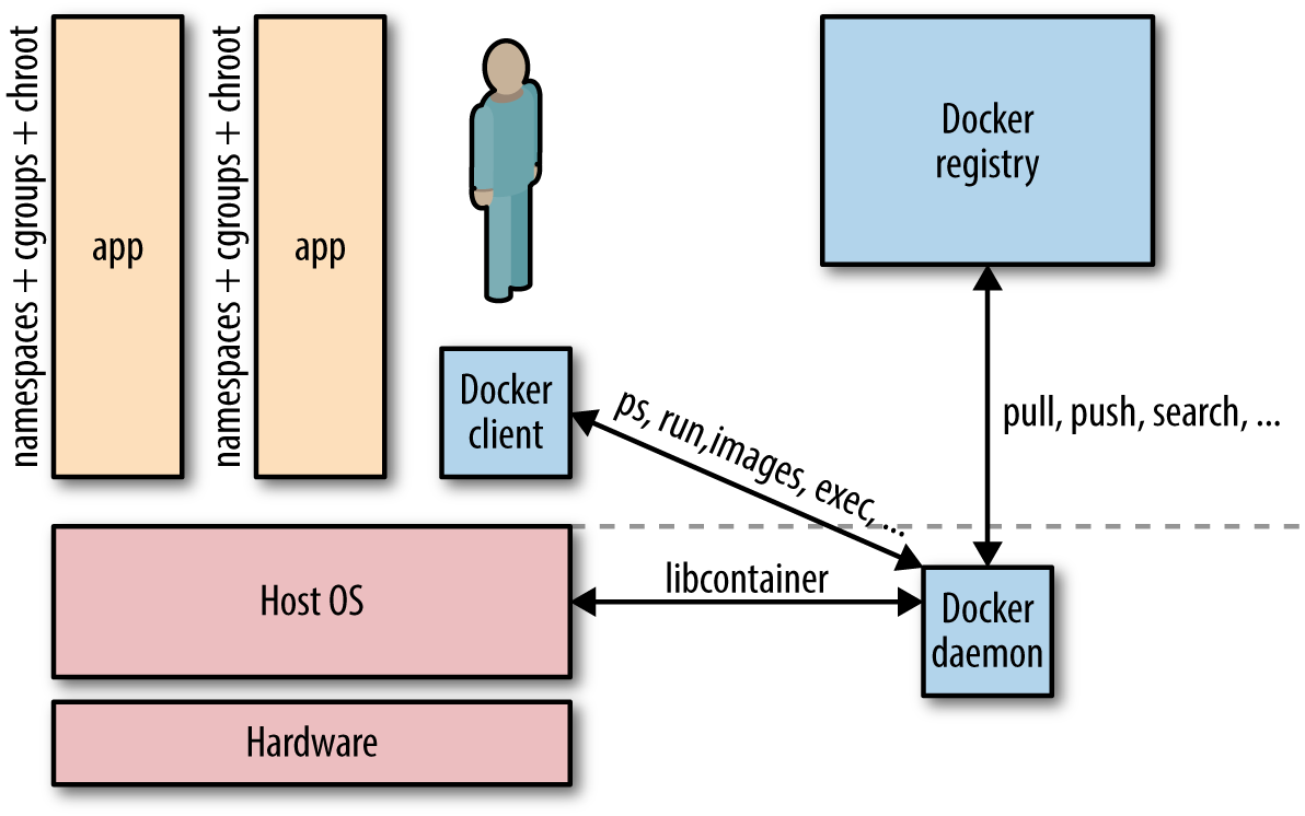 Docker For Mac Host Network Mode